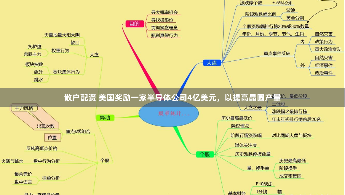 散户配资 美国奖励一家半导体公司4亿美元，以提高晶圆产量