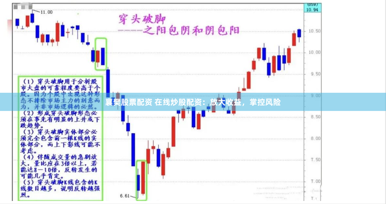 襄樊股票配资 在线炒股配资：放大收益，掌控风险