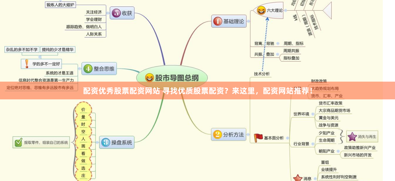 配资优秀股票配资网站 寻找优质股票配资？来这里，配资网站推荐！
