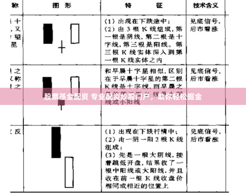 股票基金配资 专业配资炒股门户，助你轻松掘金