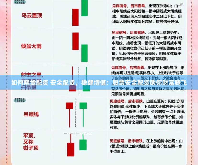 如何期货配资 安全配资，稳健增值：股票安全配资助你财富腾飞