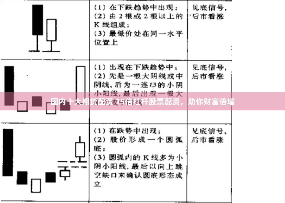 国内十大期货配资 15倍杠杆股票配资，助你财富倍增