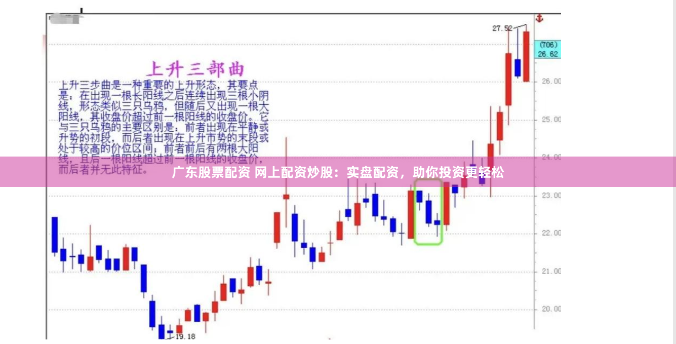 广东股票配资 网上配资炒股：实盘配资，助你投资更轻松