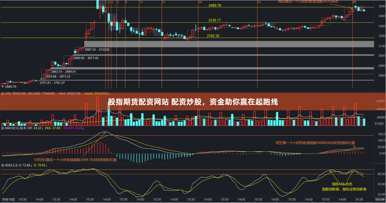 股指期货配资网站 配资炒股，资金助你赢在起跑线