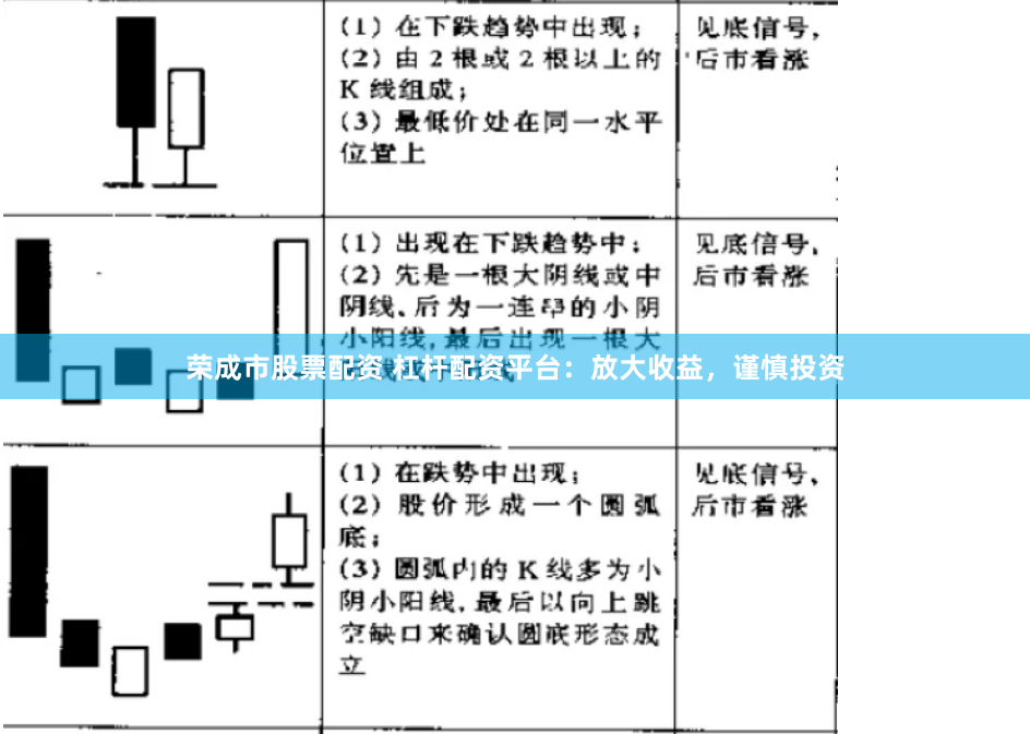 荣成市股票配资 杠杆配资平台：放大收益，谨慎投资