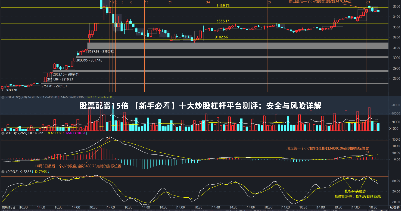 股票配资15倍 【新手必看】十大炒股杠杆平台测评：安全与风险详解