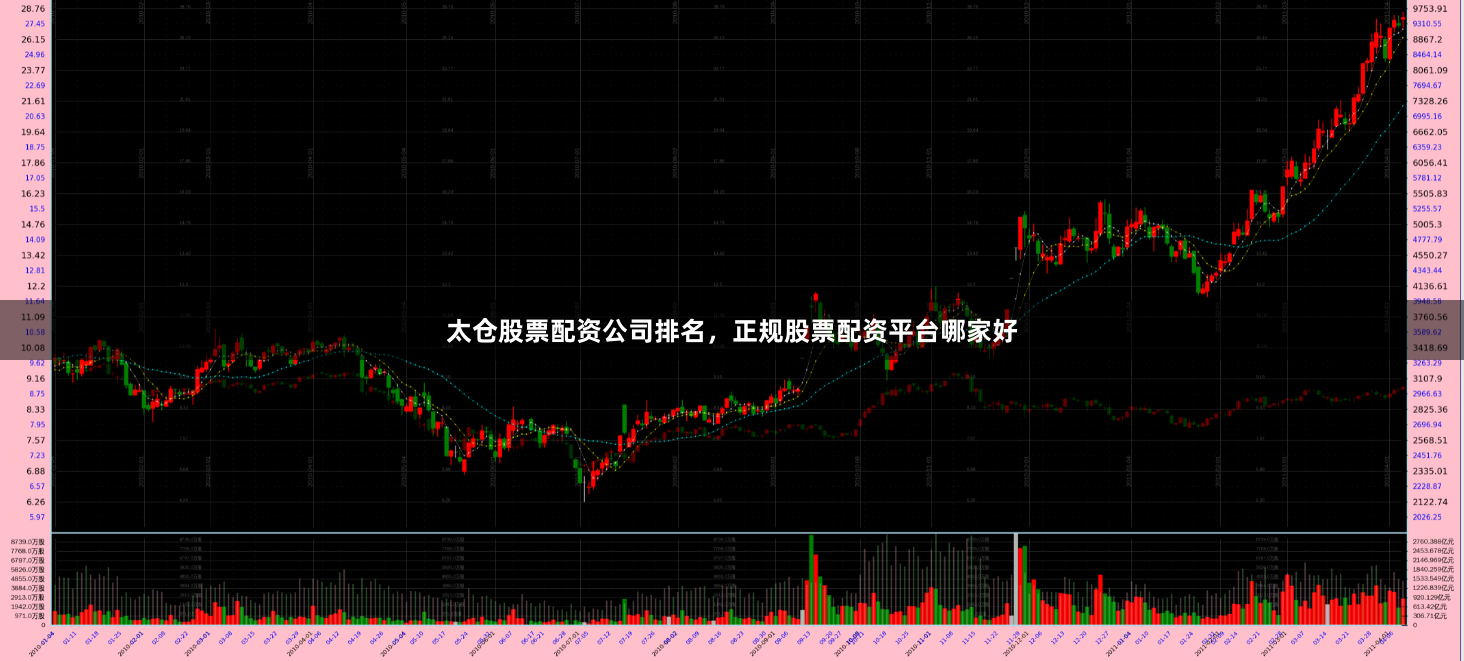 太仓股票配资公司排名，正规股票配资平台哪家好