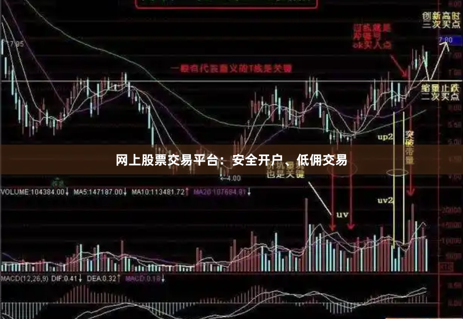 网上股票交易平台：安全开户、低佣交易