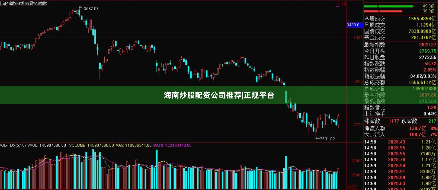 海南炒股配资公司推荐|正规平台